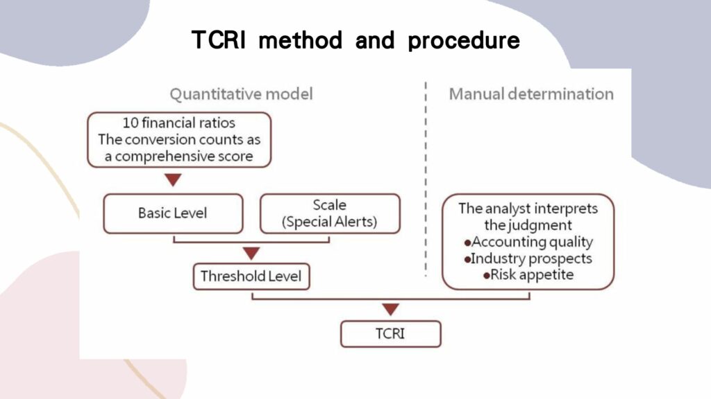 Figure: TCRI method and procedure
