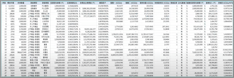 集保財務碳排放計算機底稿